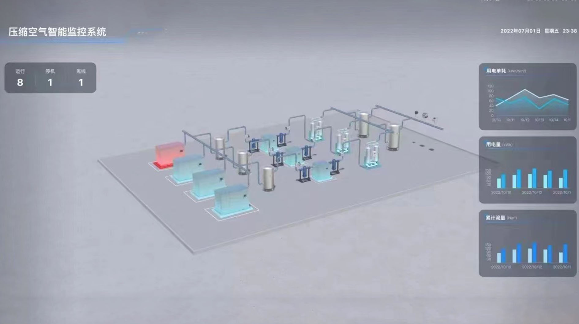 站房智能解決方案